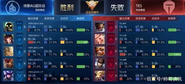 卢点名表扬